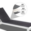 OTF-536A-WHE